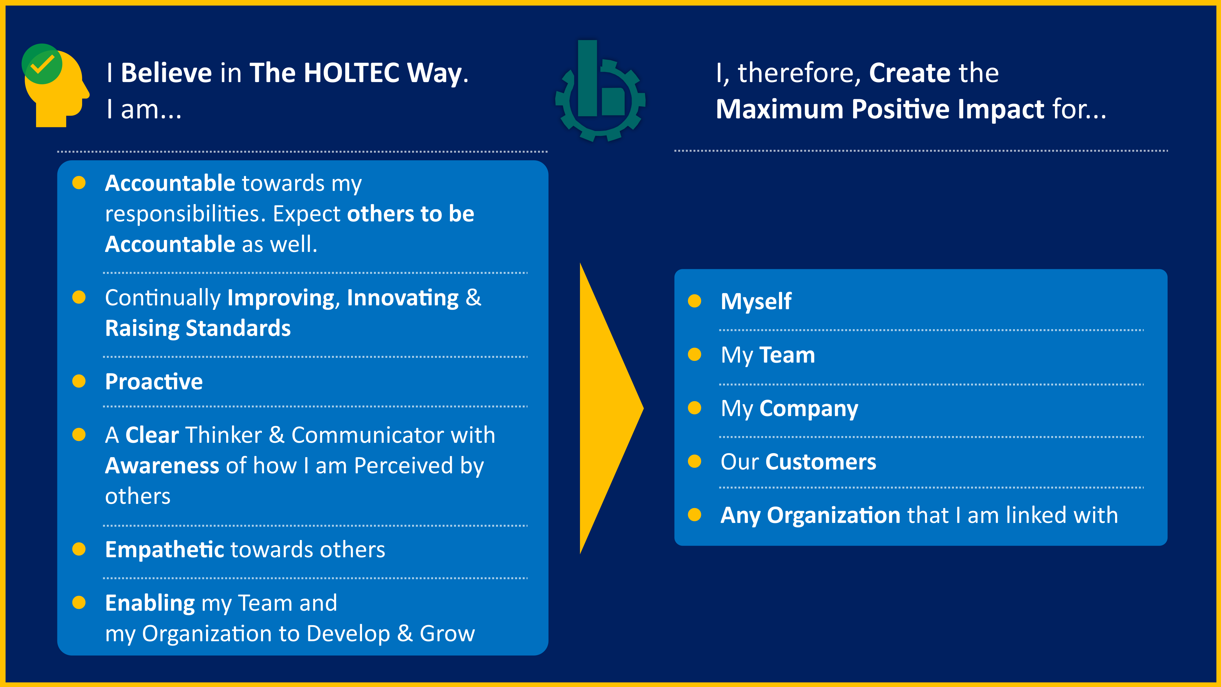 The Holtec Way